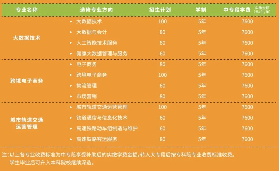 2023年青島衛生學校錄取分數線_青島衛生學校分數線2021_2021年青島衛校錄取分數線
