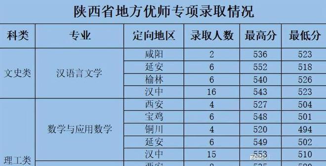 河北科技師范學(xué)院收費標準_河北科技師范學(xué)院學(xué)費_河北科技師范學(xué)院學(xué)費