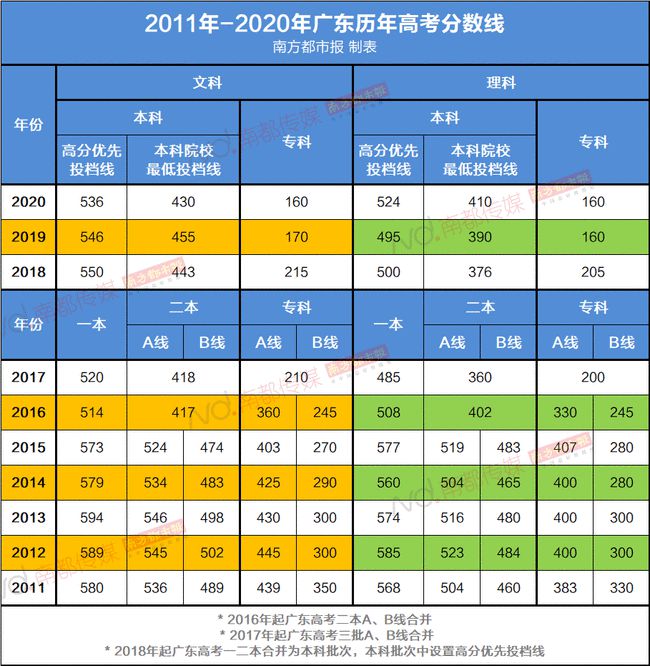 202l年河北高考分?jǐn)?shù)線_河北2024高考分?jǐn)?shù)線_202河北1高考分?jǐn)?shù)線