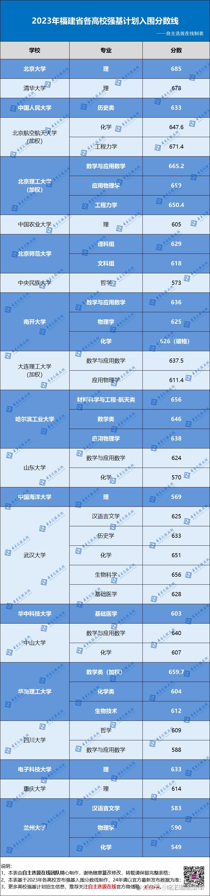 202l年河北高考分?jǐn)?shù)線_河北2024高考分?jǐn)?shù)線_202河北1高考分?jǐn)?shù)線