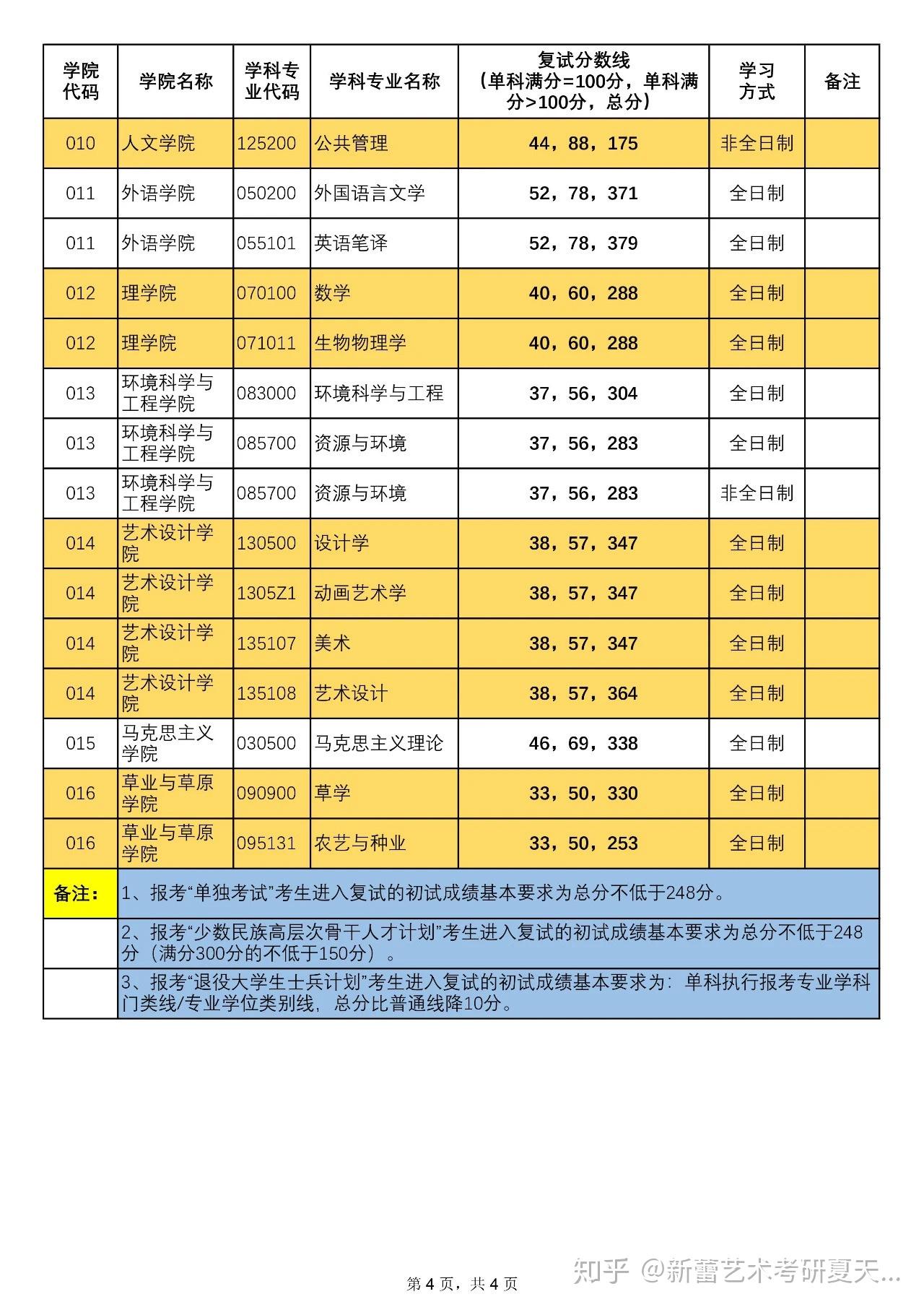 云南財經大學云南錄取分數_2023年云南財經大學研究生院錄取分數線_云南財經大學專業錄取分數線