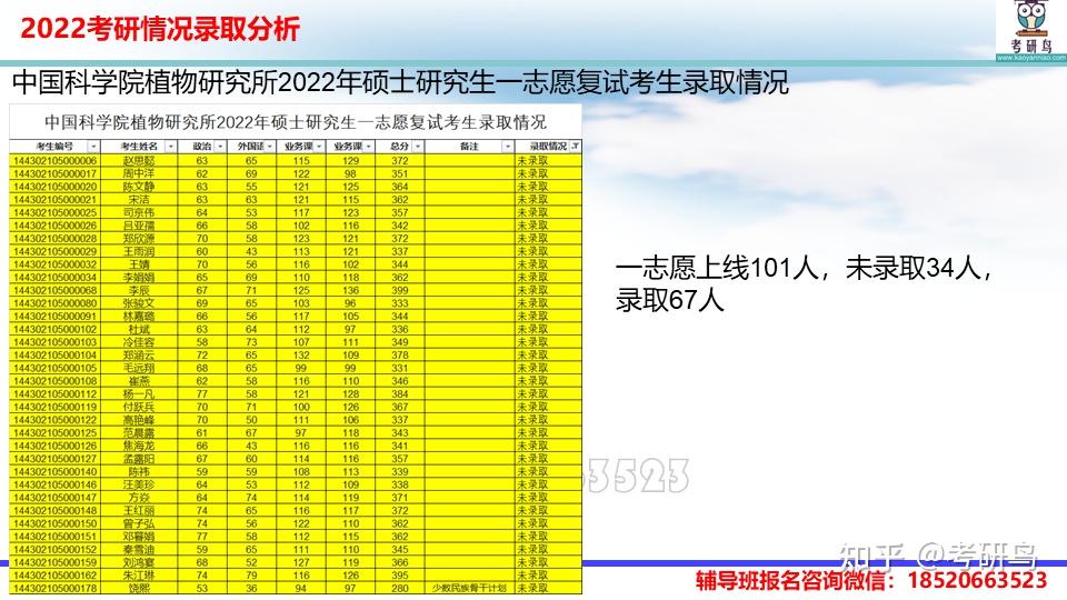 云南財經大學專業錄取分數線_2023年云南財經大學研究生院錄取分數線_云南財經大學云南錄取分數