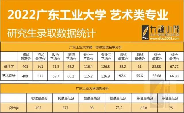 廣東藥師報名條件_2024年廣東藥師報名時間及要求_廣東藥師報考
