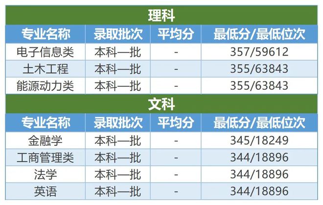 廣州應(yīng)用科技學(xué)院高考分?jǐn)?shù)線_2024年廣州應(yīng)用科技學(xué)院錄取分?jǐn)?shù)線_廣州應(yīng)用科技大學(xué)分?jǐn)?shù)線