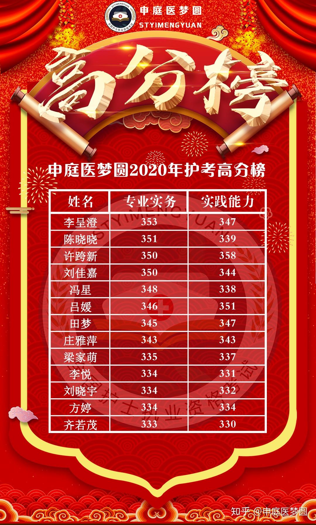 考試成績出護師證有用嗎_考試成績出護師怎么辦_護師考試多久出成績