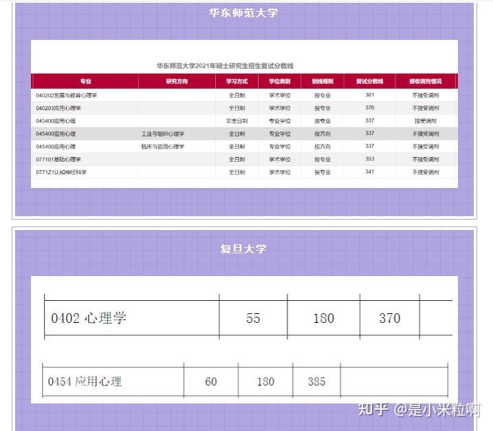 2024年考研分數線_2022年考研分數線是多少_202年考研分數線國家線最新