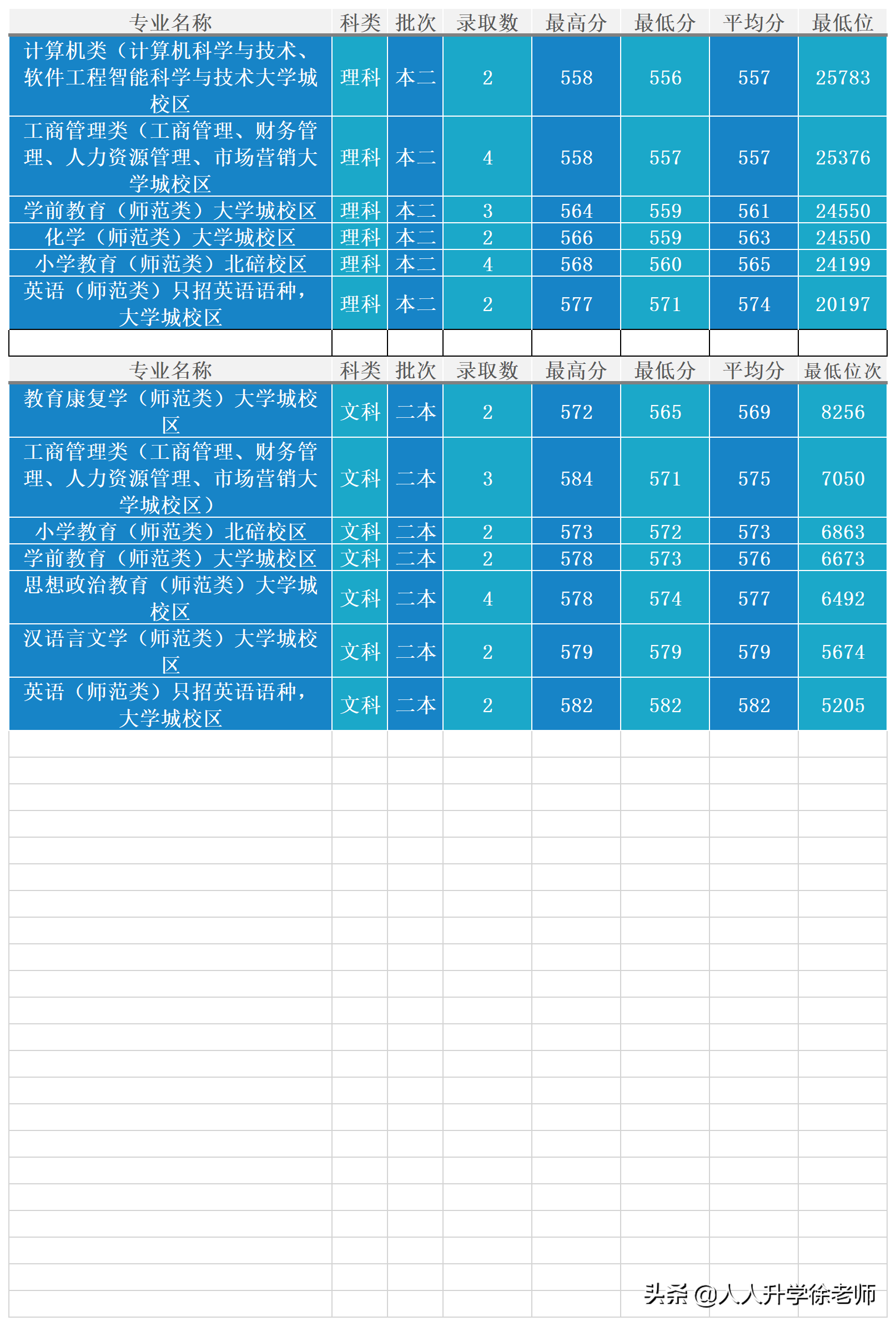 2024年考研國家線_預測今年考研分數線_2024年考研分數線預測