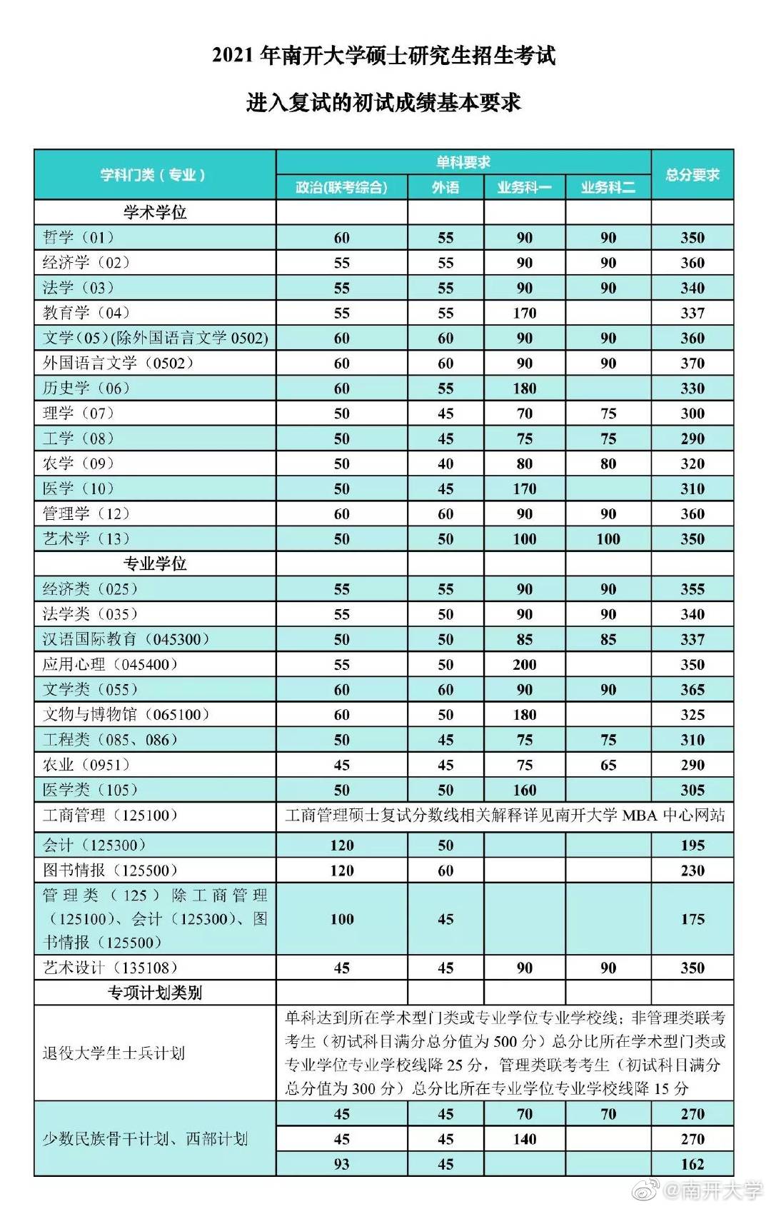 2024年考研國家線_2024年考研分數線預測_預測今年考研分數線
