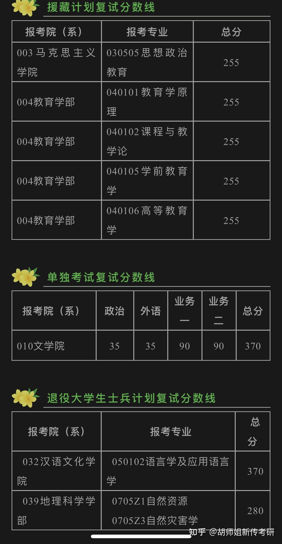 河北師范大學錄取分數線2024_21年河北師范大學錄取分數線_河北師大今年的錄取分數線