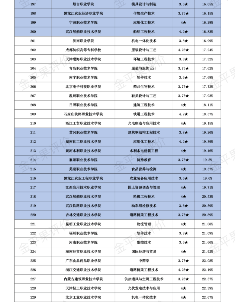中國大學材料專業排行_2024中國材料類專業大學排名_國內大學材料專業排名