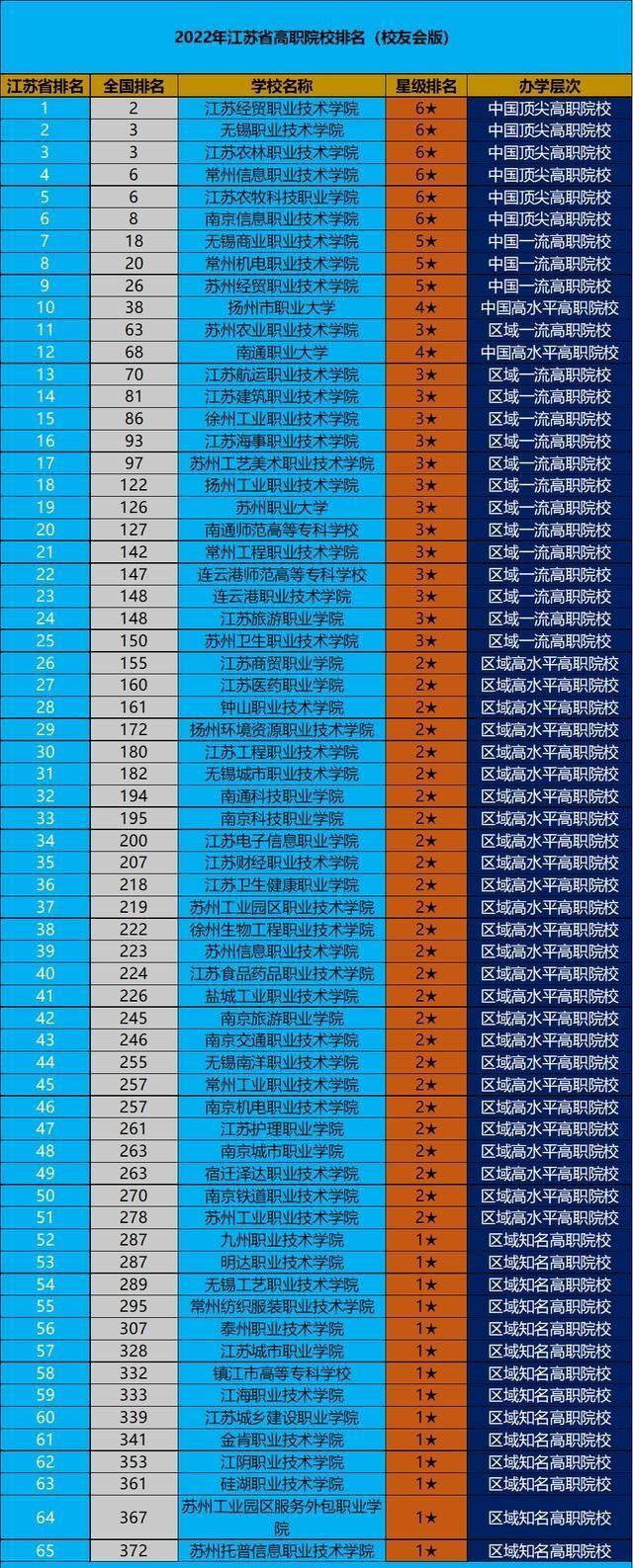 中國大學材料專業排行_國內大學材料專業排名_2024中國材料類專業大學排名