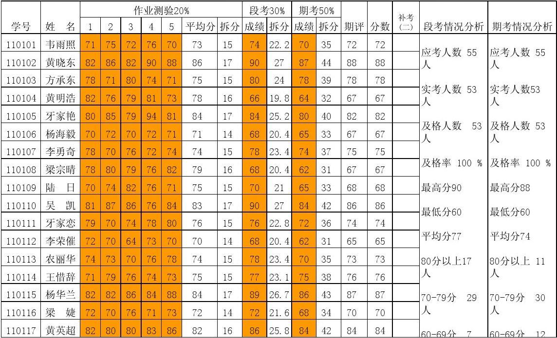 廣東石油化工學院專業(yè)分數(shù)線_廣東石油化工學院分數(shù)線_廣東石油化工學院的分數(shù)線