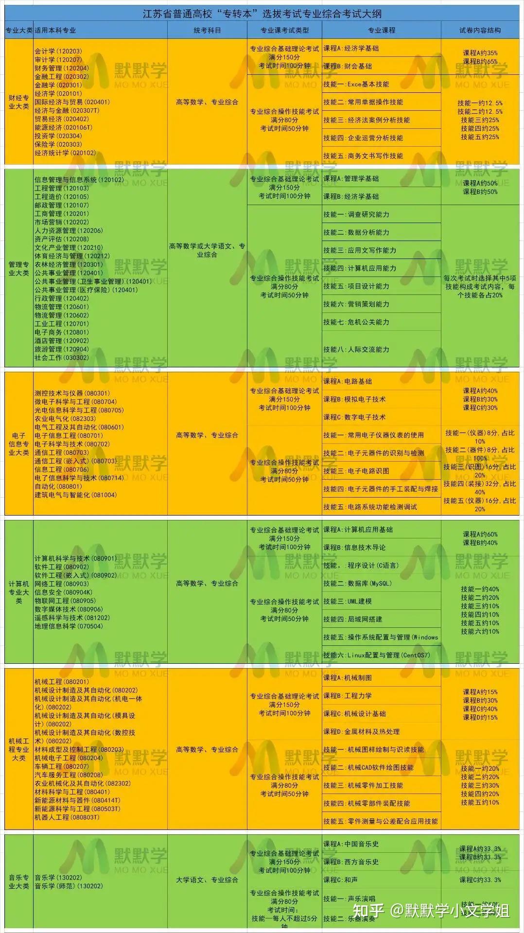 留學(xué)考試日本考什么_日本留學(xué)生考試范圍_日本留學(xué)考試