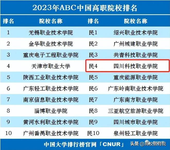 專(zhuān)科專(zhuān)業(yè)排行_大專(zhuān)前十的專(zhuān)業(yè)_大專(zhuān)專(zhuān)業(yè)排名
