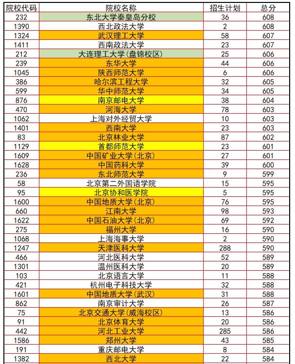 2023年華南大學研究生院錄取分數線_南大學錄取分數線是多少_南大的錄取分數線是多少