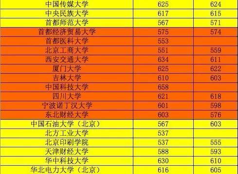 2023年華南大學研究生院錄取分數線_南大學錄取分數線是多少_南大的錄取分數線是多少