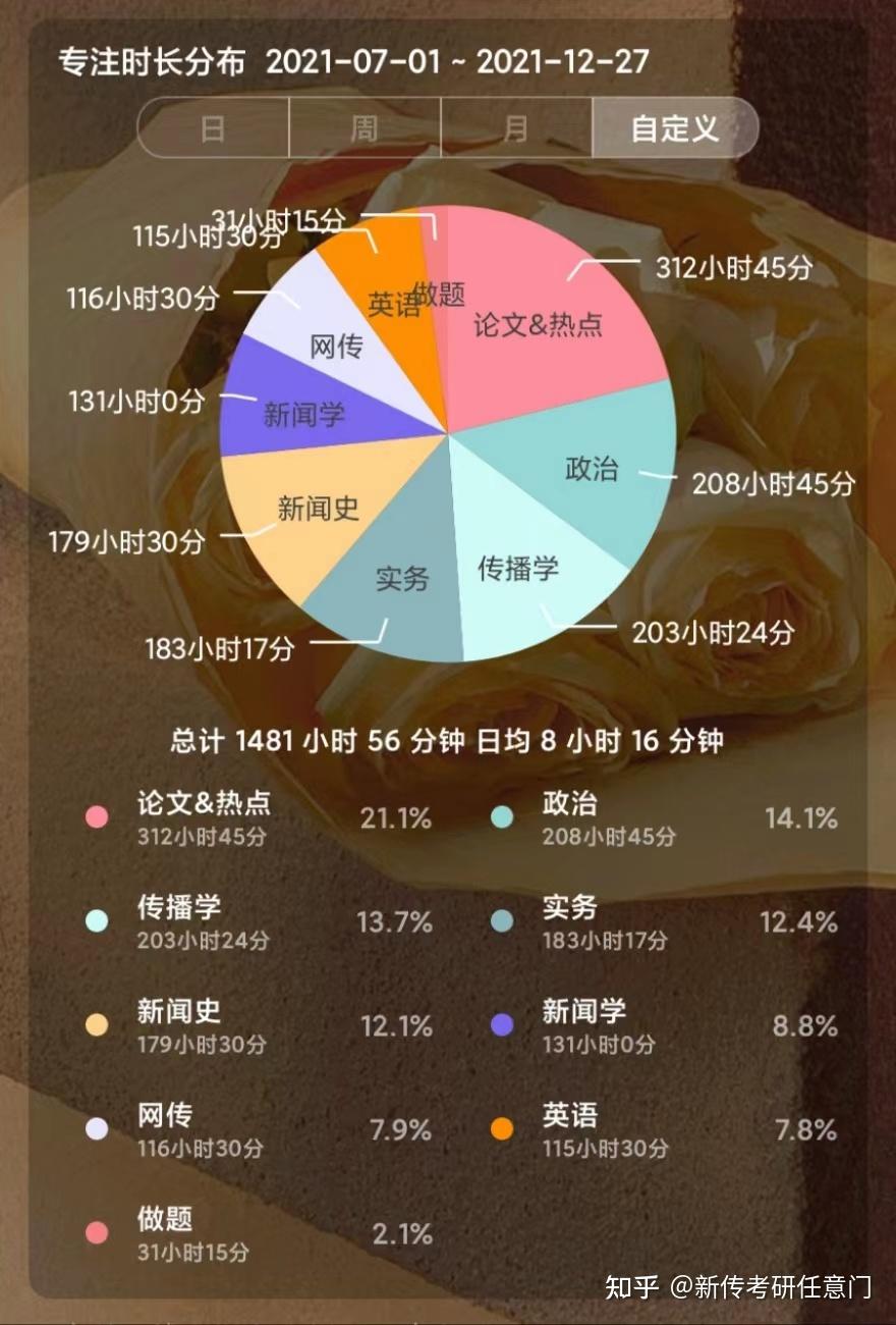 考研估分2021_2024年考研預估分數(shù)線_今年考研估分