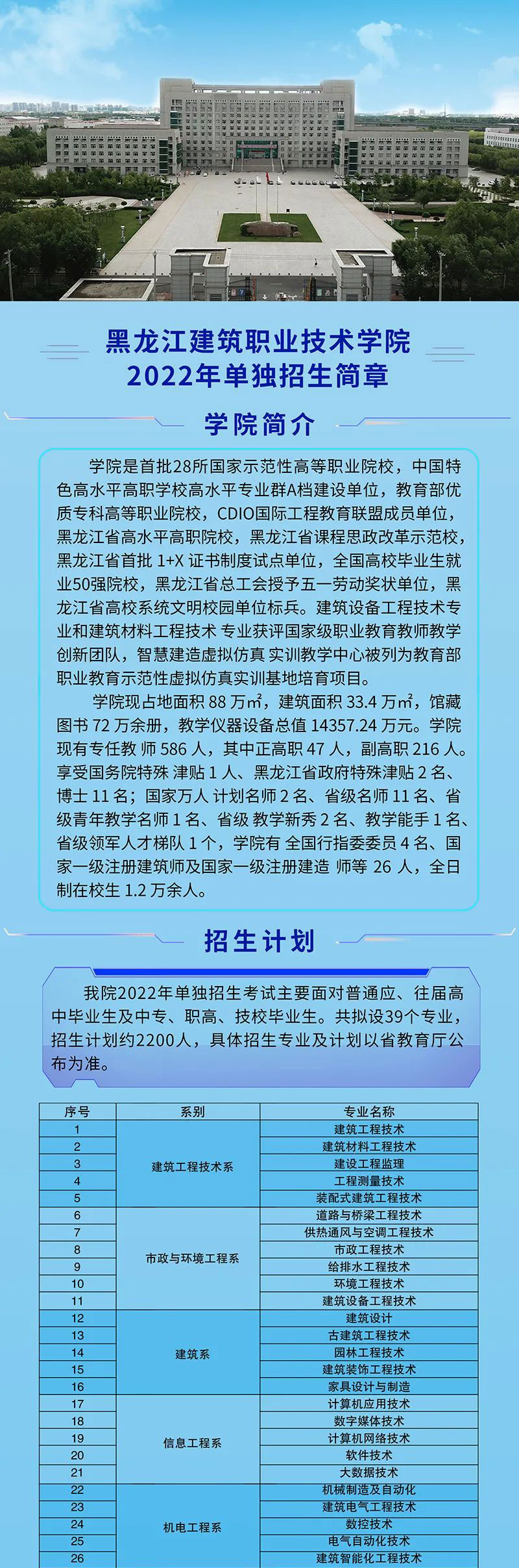 單招考試怎么報名_2020年單招考試報名流程_報考單招有什么條件