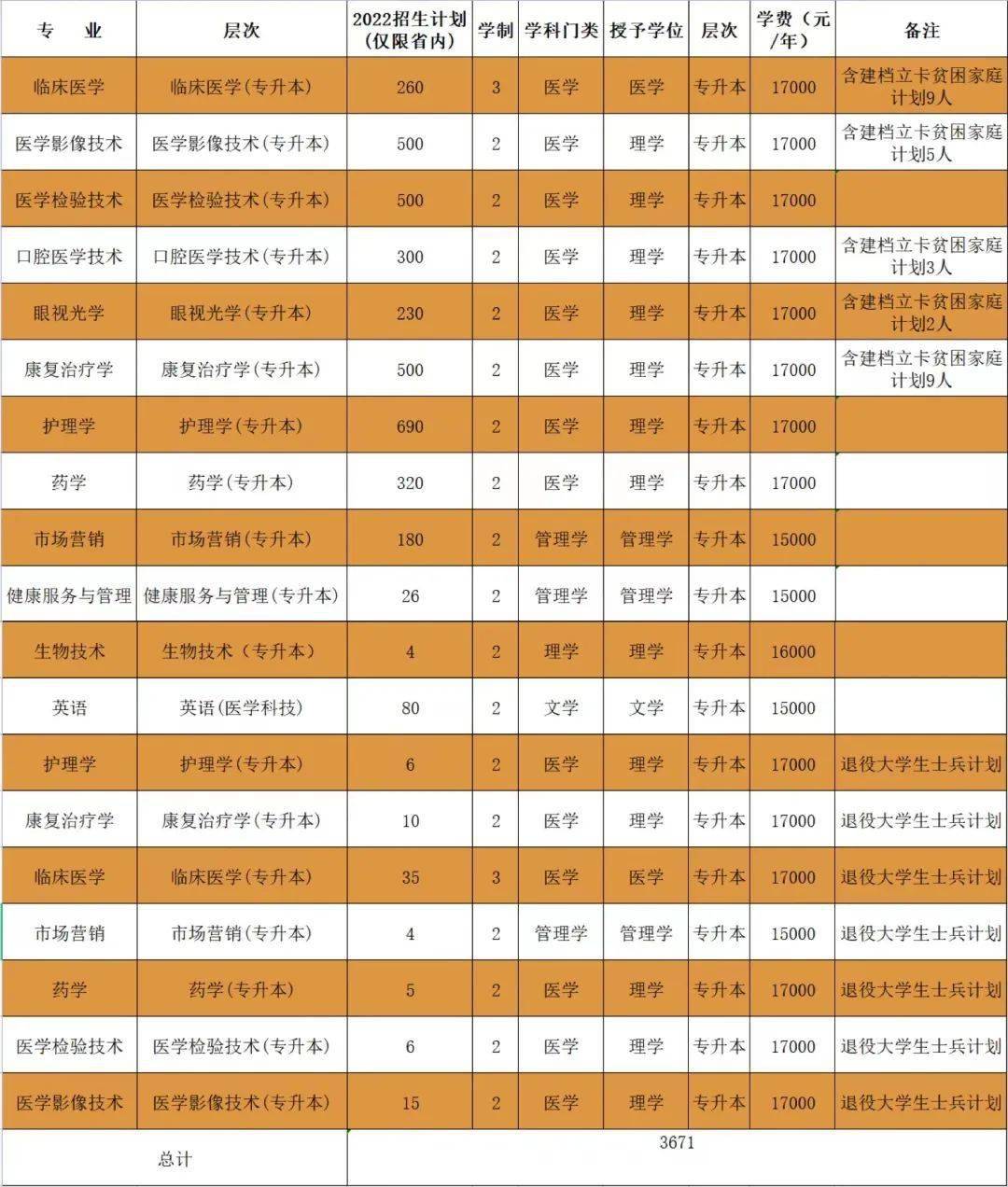 北大醫學系錄取分數_北大醫學專業分數線_2023年北大醫學部研究生院錄取分數線
