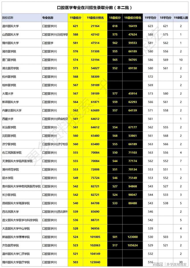 2023年北大醫學部研究生院錄取分數線_北大醫學系錄取分數_北大醫學專業分數線