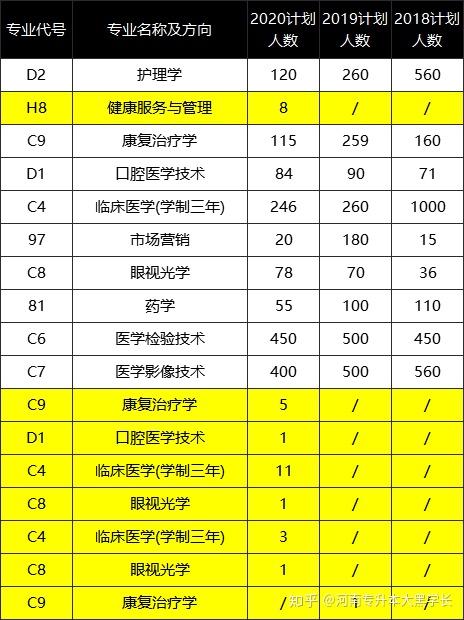 北大醫學專業分數線_北大醫學系錄取分數_2023年北大醫學部研究生院錄取分數線