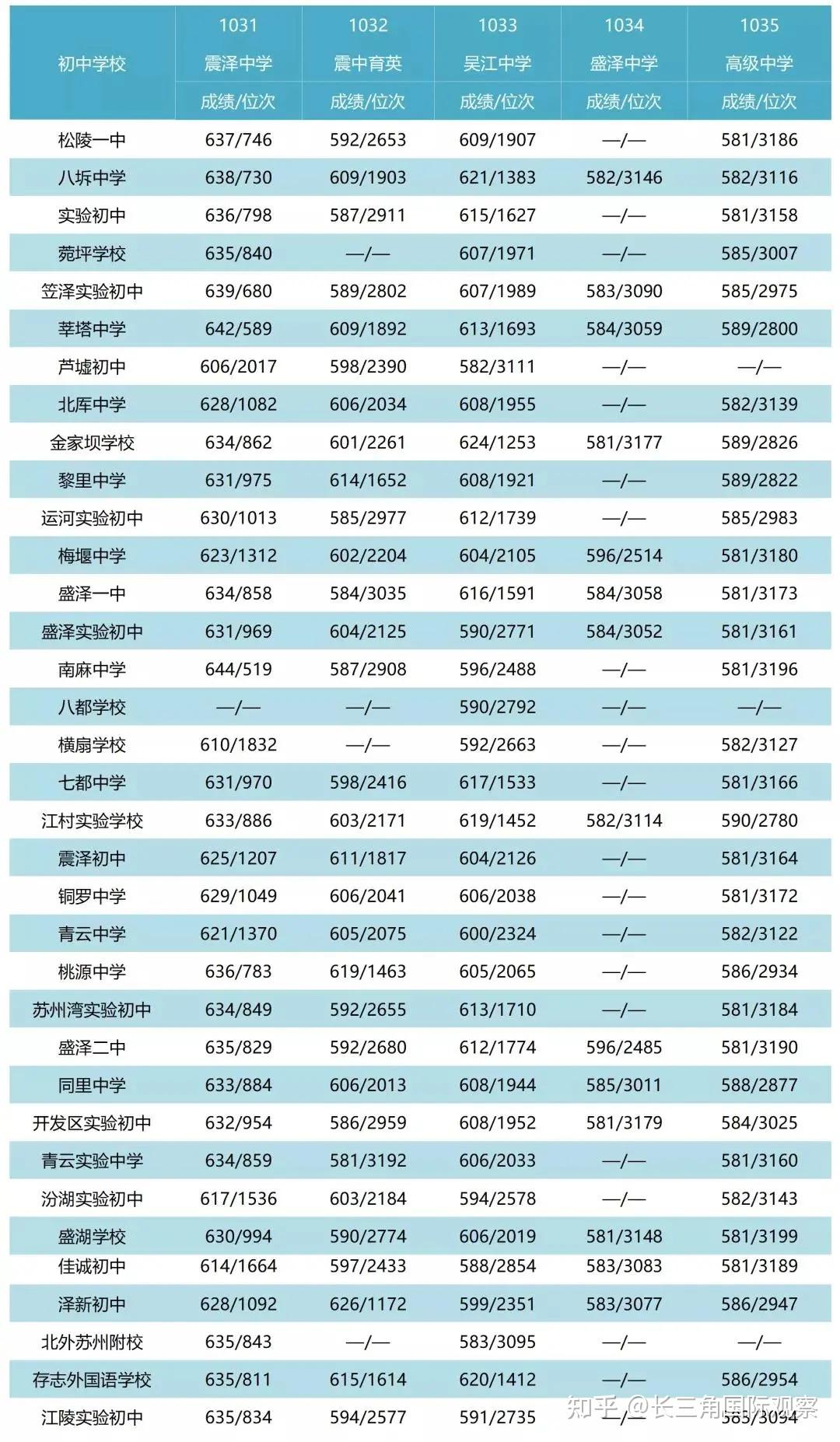 第四軍醫大學錄取分數_軍醫大學2020年錄取分數線_軍醫科大學錄取分數線