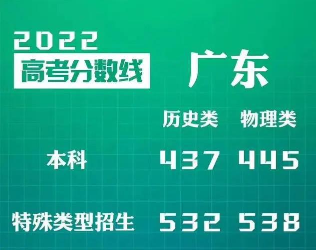 2023年廣東中專學(xué)校錄取分數(shù)線_廣東中專考大專分數(shù)線_廣東省中專錄取分數(shù)