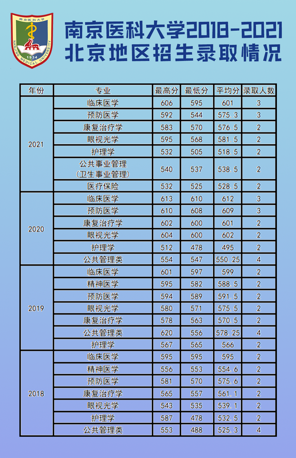 高考錄取分數線各學校_高考各校錄取分數線_高考各校的錄取分數線