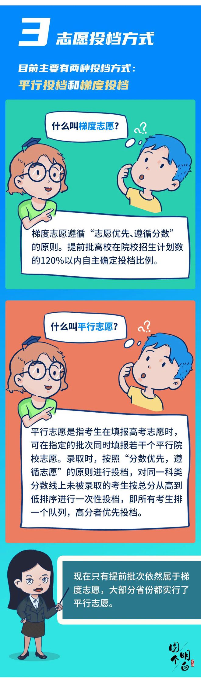 二本征集志愿填報(bào)_志愿征集填報(bào)二本怎么填_二本的征集志愿