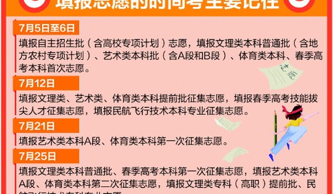 缺點專項地方計劃怎么寫_缺點改進計劃_地方專項計劃的缺點