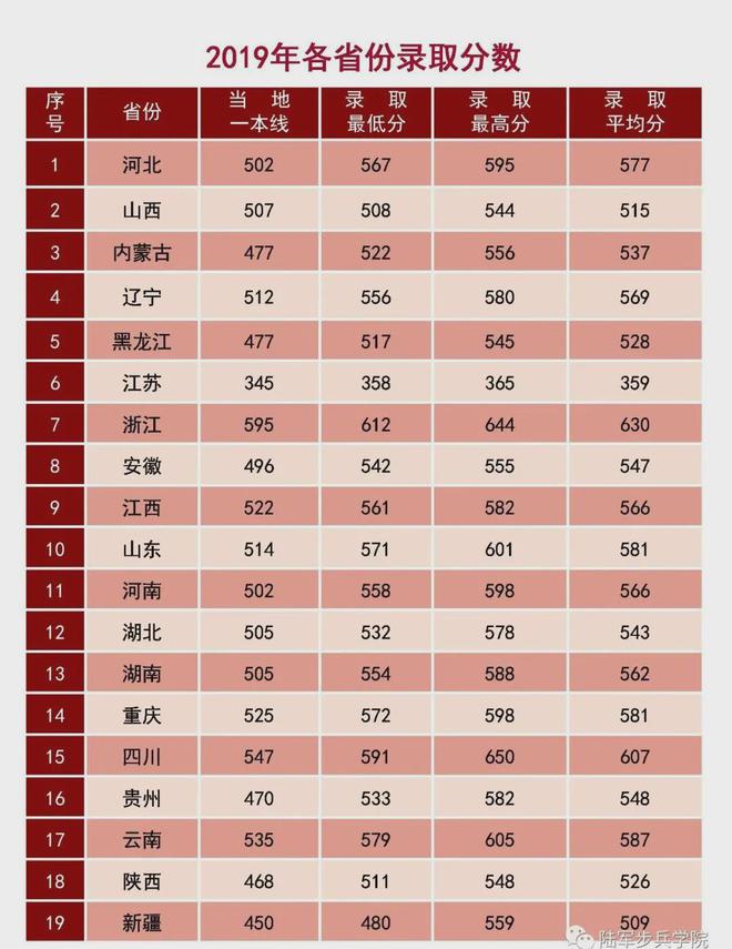 2024內蒙古分數線_內蒙古分數線公布時間_內蒙古的分數線出來了嗎