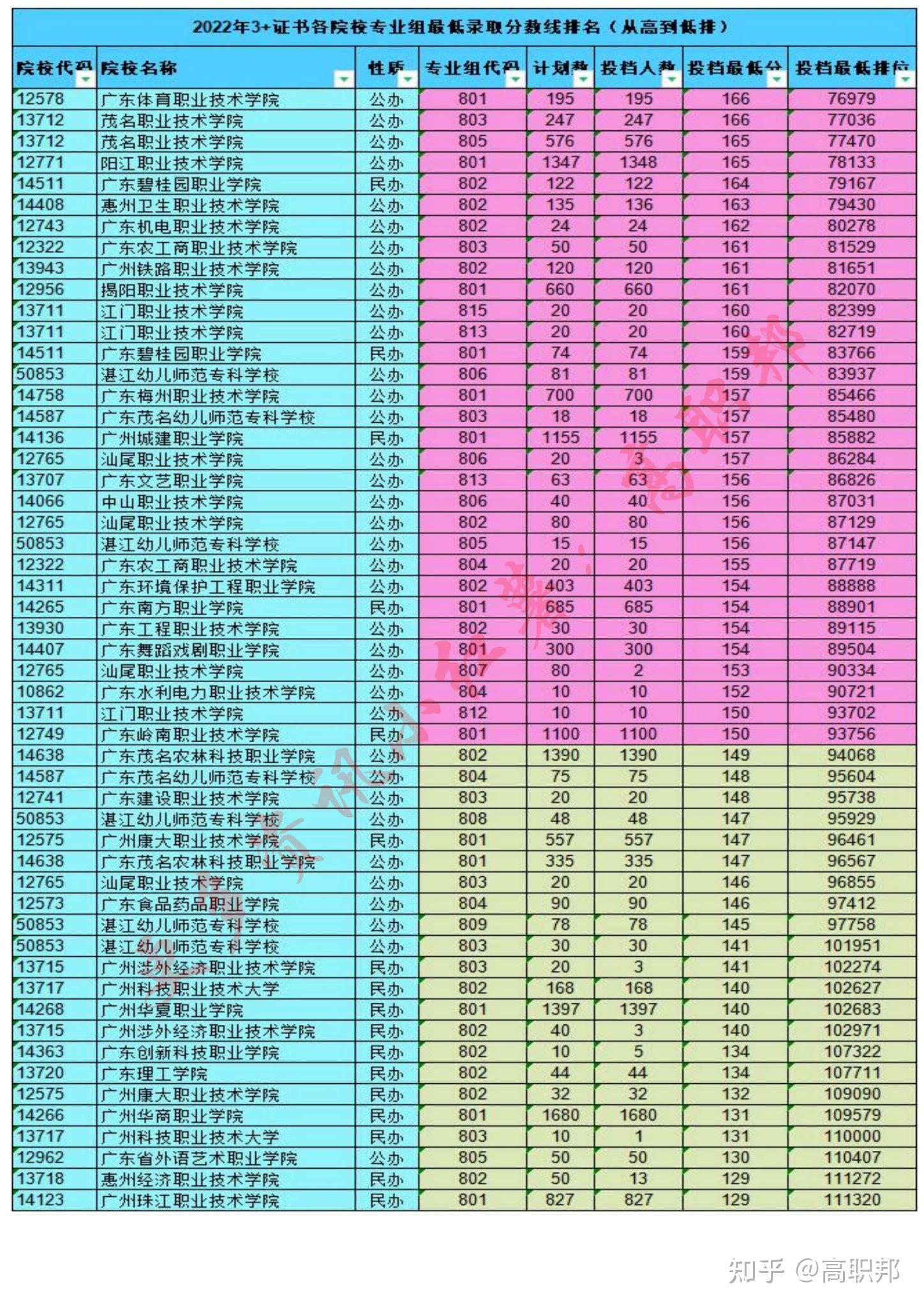 內蒙古分數線公布時間_內蒙古的分數線出來了嗎_2024內蒙古分數線