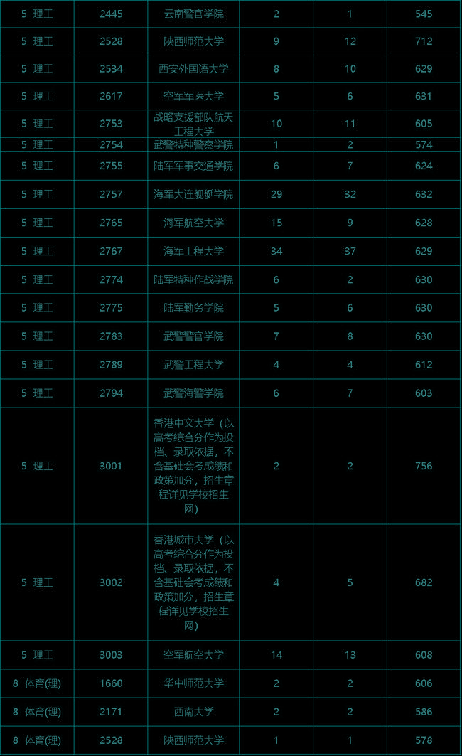 北京科技學校天津學院學費_北京科技天津學院學費多少_北京科技大學天津學院學費