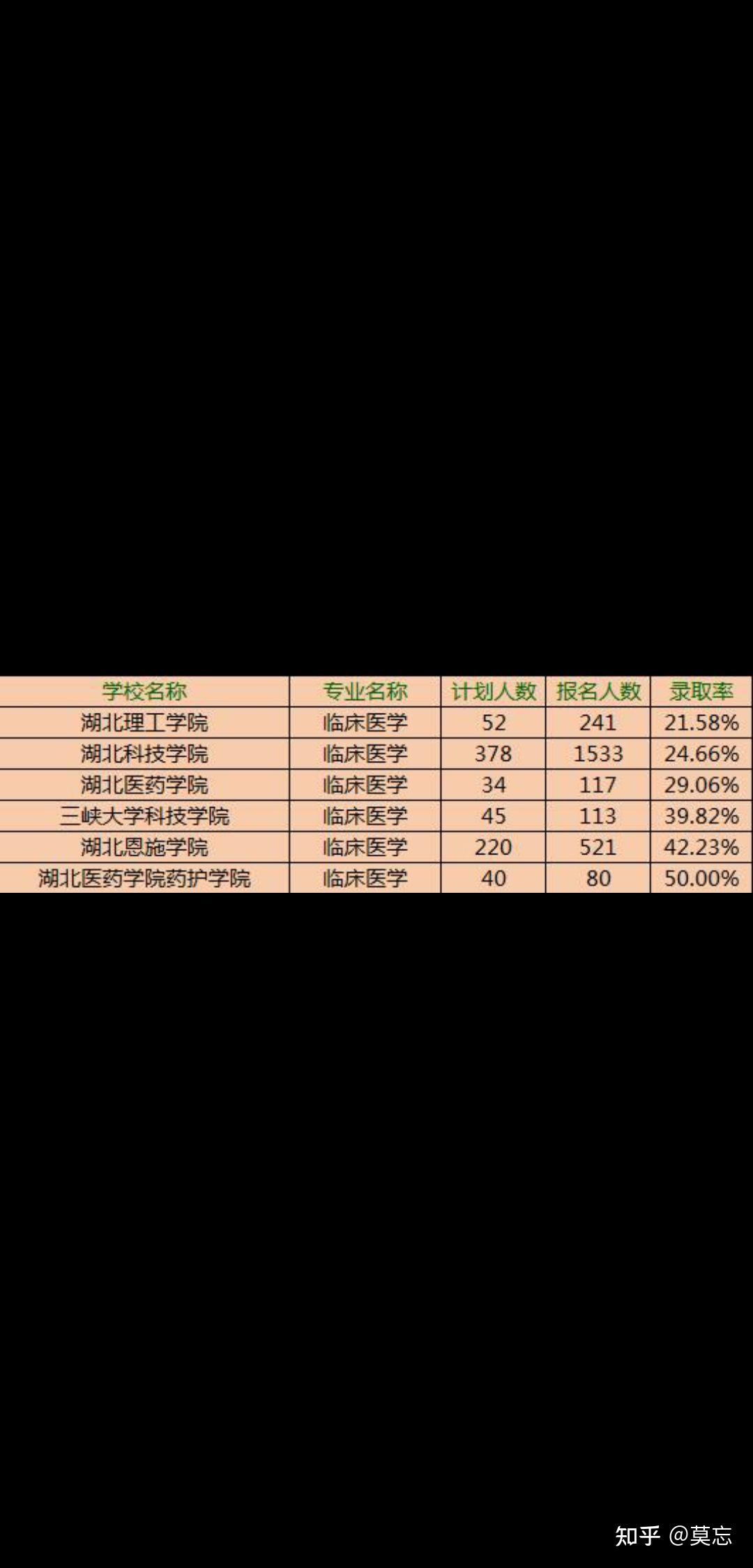 北京科技天津學院學費多少_北京科技學校天津學院學費_北京科技大學天津學院學費