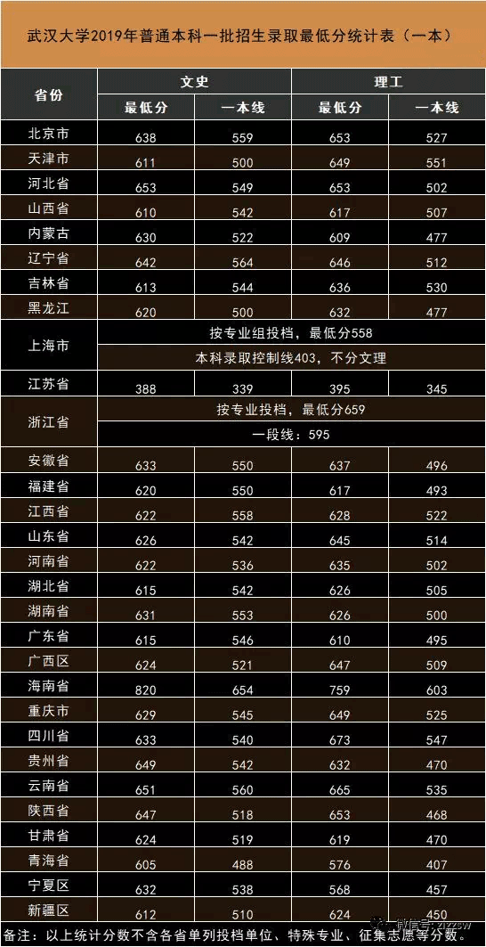 西安工程2021分數線_西安工程大學分數線是多少_2023年西安工程技術學校錄取分數線