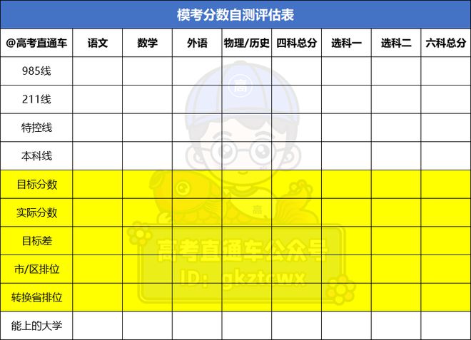 安徽高考公布成績時間是幾號_安徽高考成績公布時間出爐_安徽高考公布成績時間幾點