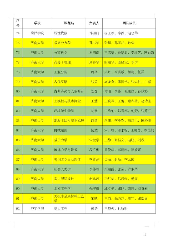 二類本科院校排名_本科排行榜2020_院校本科排名一覽表