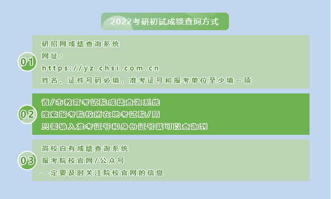 考研江蘇成績公布的時間_考研成績2021公布時間江蘇_2024年江蘇考研成績公布的時間