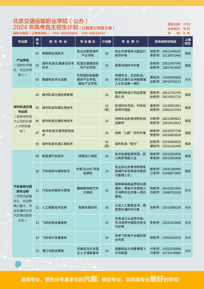 陜西經濟管理職業技術學院代碼_陜西職業學院專業代碼_陜西經濟管理職業技術學院代碼