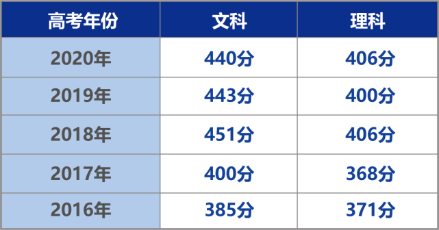 河南2020年高考成績公布時間_河南2020年高考成績公布時間_河南2020年高考成績公布時間