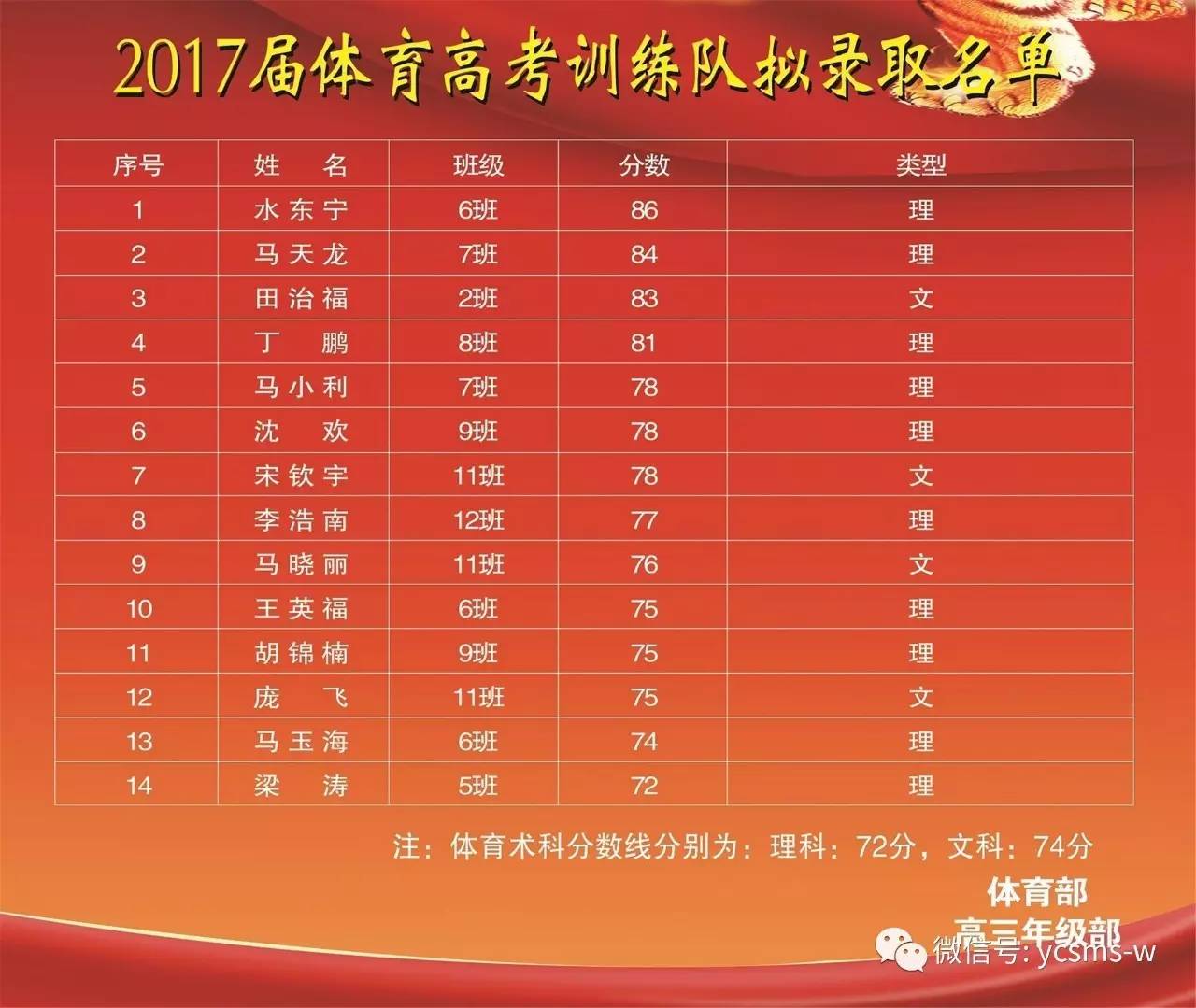 浙江醫學類錄取分數線_2023年浙江中醫藥大學研究生院錄取分數線_藥學專業分數線浙江