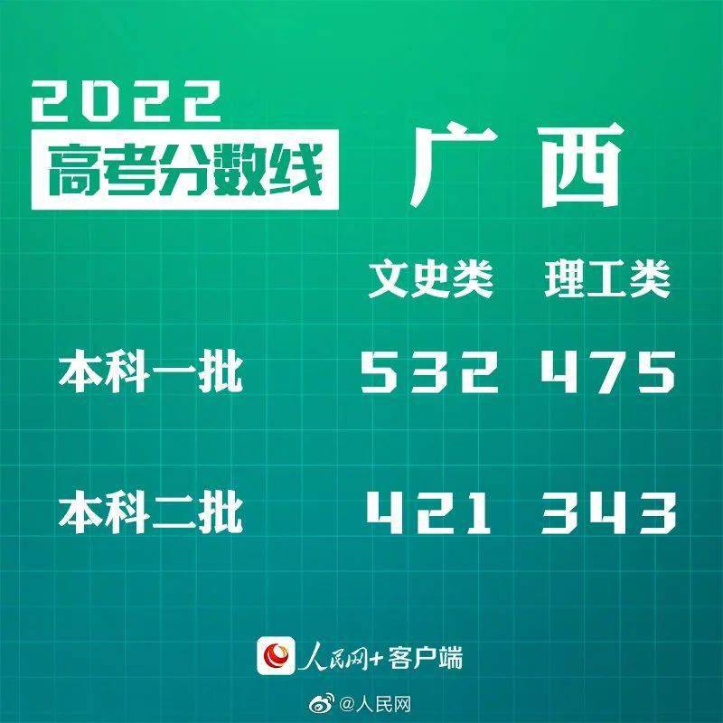2024年樹人大學錄取分數線（所有專業分數線一覽表公布）_樹人學院2019年錄取分數線_2020樹人大學錄取分數線