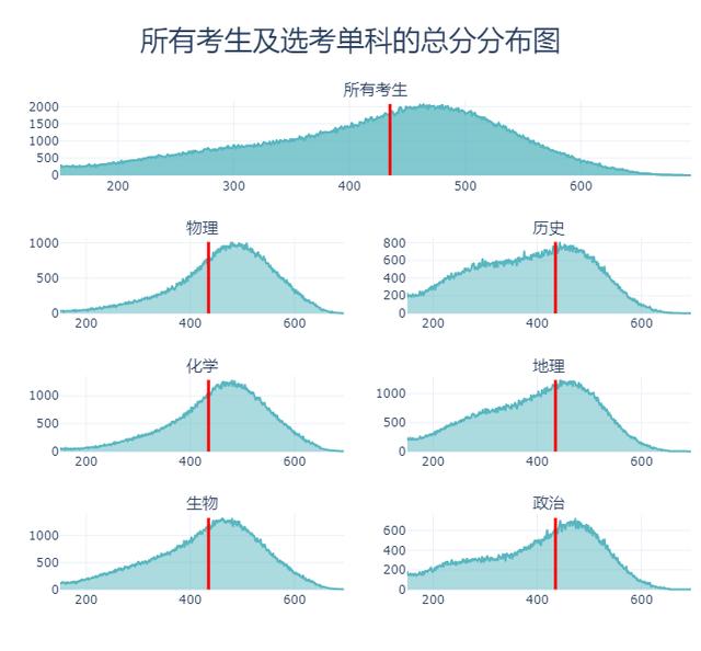 2024年樹人大學錄取分數線（所有專業分數線一覽表公布）_2020樹人大學錄取分數線_樹人學院2019年錄取分數線