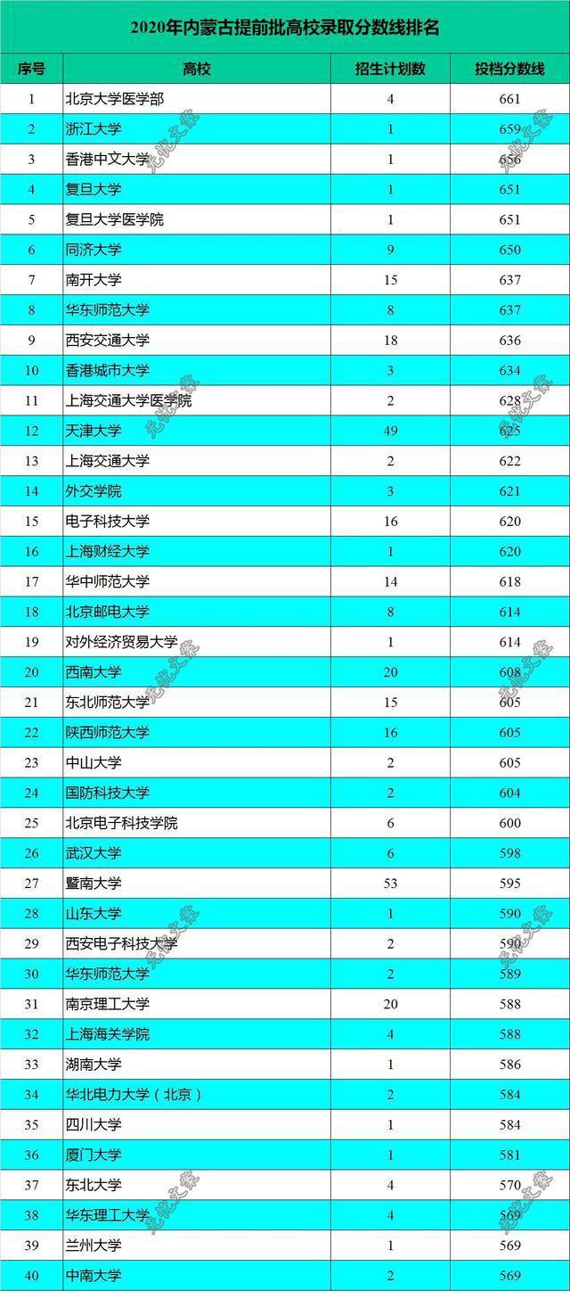 樹人學院2019年錄取分數線_2020樹人大學錄取分數線_2024年樹人大學錄取分數線（所有專業分數線一覽表公布）