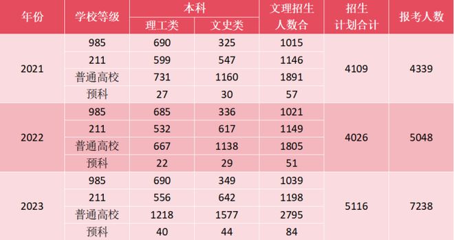 甘肅高考分數查詢方式_甘肅高考分數查詢網站_甘肅高考分數查詢系統入口