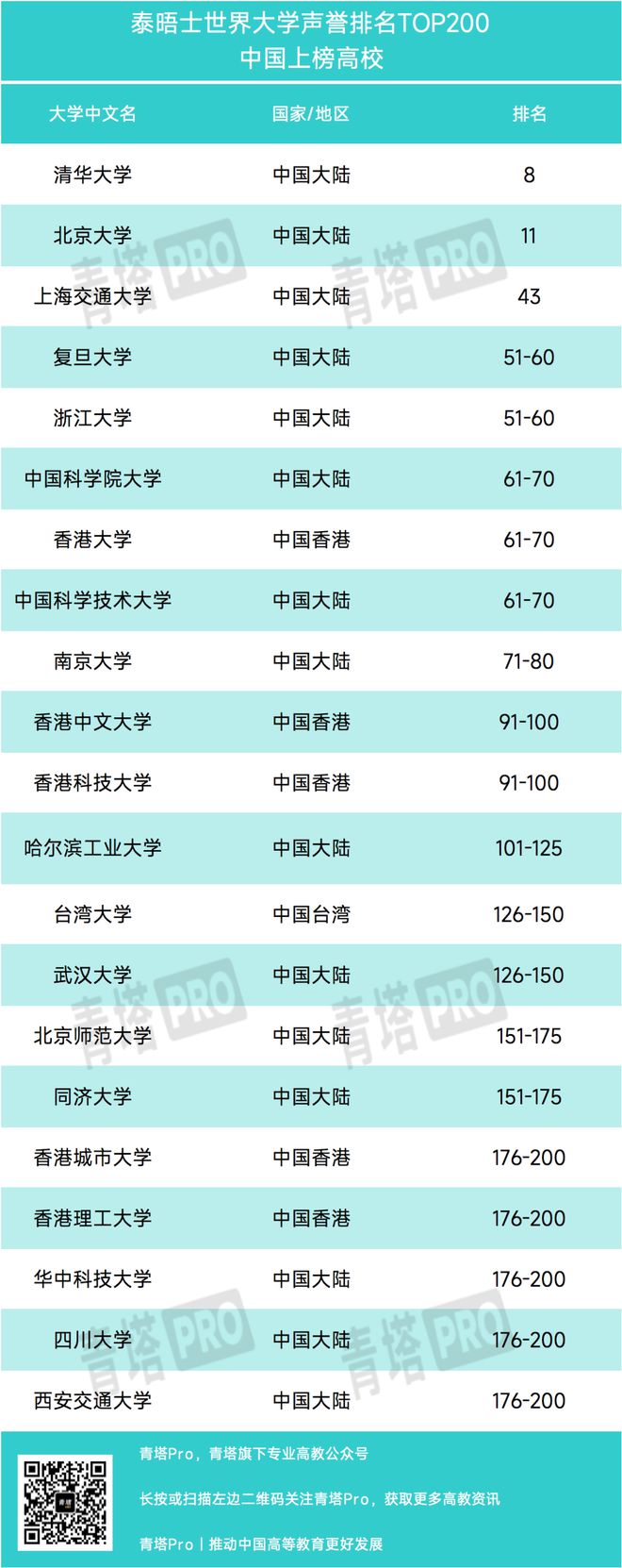 北京外國語大學(xué)全國排第幾_北京外國語大學(xué)排名_北京外國語大學(xué)國內(nèi)大學(xué)排名