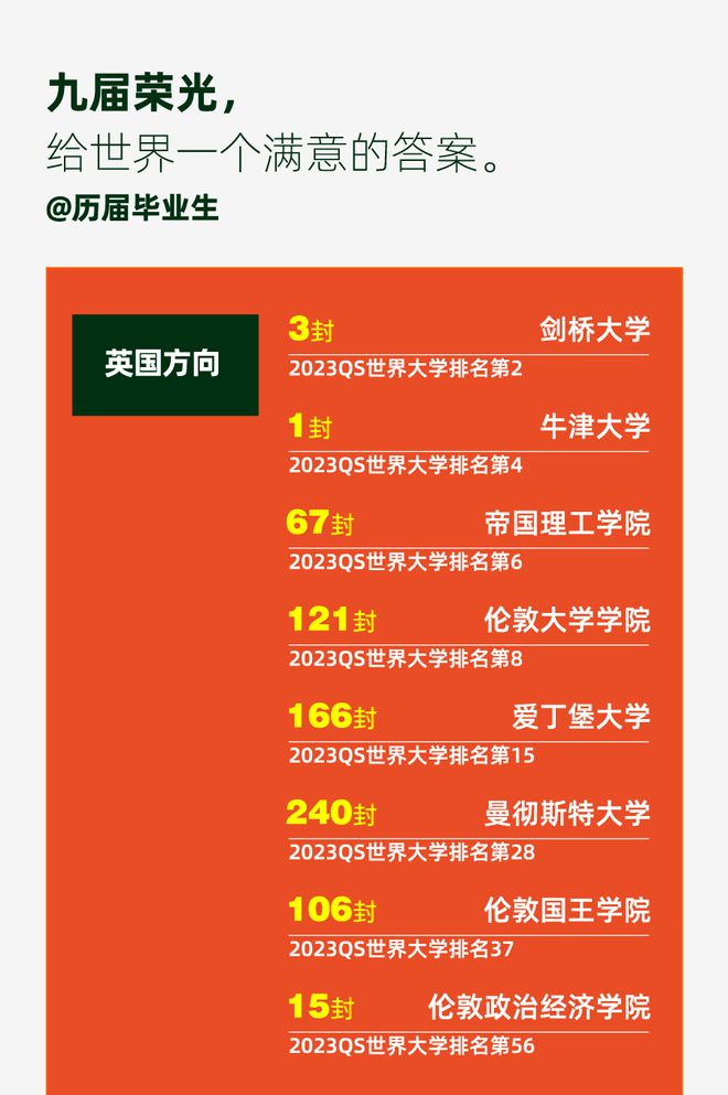 安徽大學本科畢業生平均工資_安徽大學本科_安徽三本大學