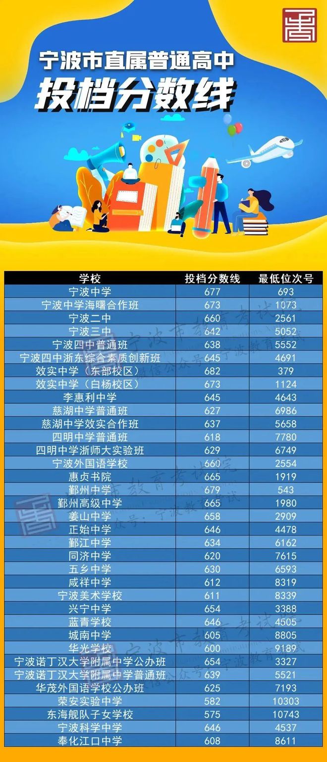 錄取線低于投檔線_錄取低于投檔線怎么辦_低于投檔線卻被錄取