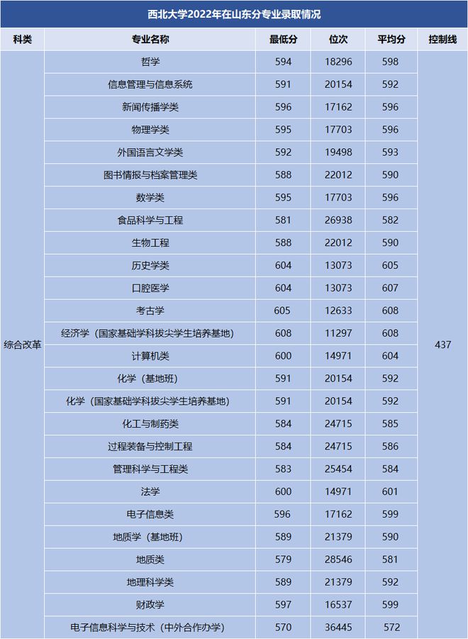 低于投檔線卻被錄取_錄取低于投檔線怎么辦_錄取線低于投檔線