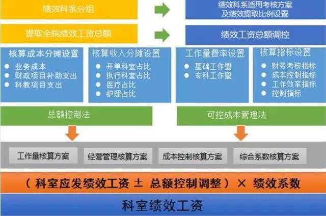 人力工資資源一般包括哪些_一般人力資源的工資_人力資源工資一般多少
